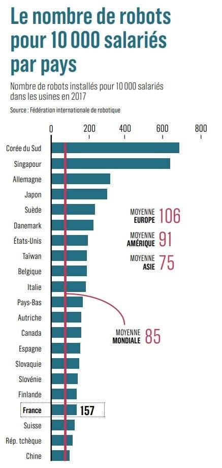 Nombre de robots, infographie, industrie, Hebdo,