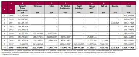 Pwc Fraudes Steinhoff