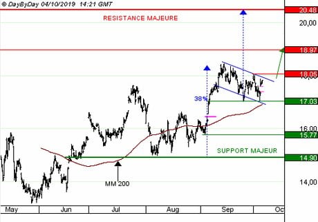 STMICROELECTRONICS : Une des entreprises les plus innovantes de son secteur. (CALL E160S)