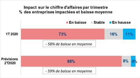 Impact covid-19