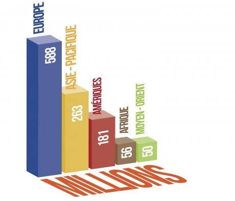 Tourisme international : arrivées de touristes internationaux en 2014