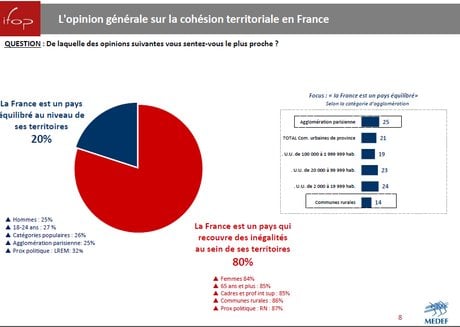 Medef