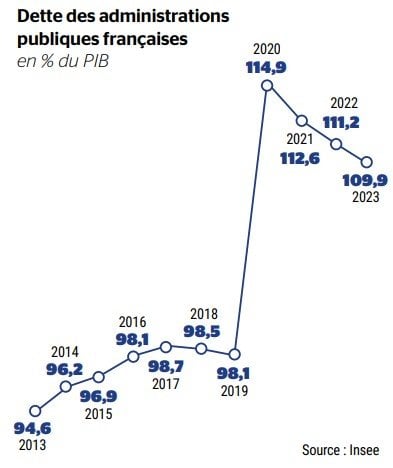 Sondage