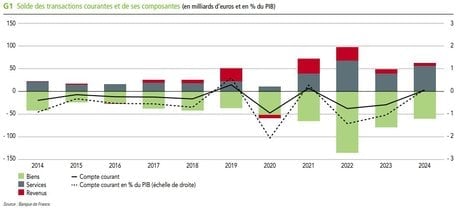 Banque de France
