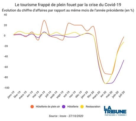 tourisme