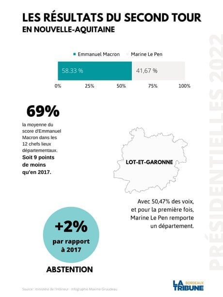 2nd tour élection présidentielle 2022