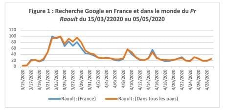 Google Raoult
