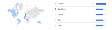 Raoult Afrique