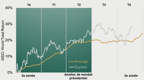 Fisher Invest Graphique 3