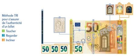 Billet 50 euros authentification