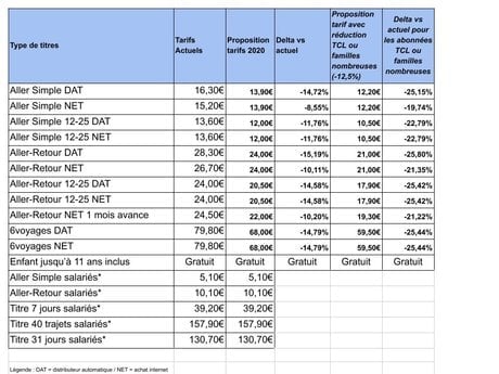 Rhonexpress simulation tarifs 2020