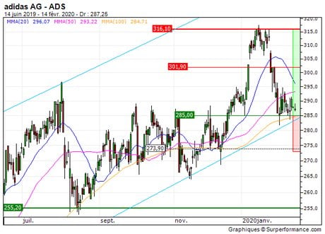adidas AG : Achat du turbo call infini 6481S (ZB_66272436)