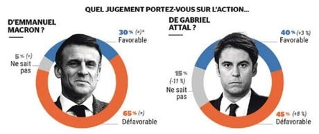 Baromètre 1