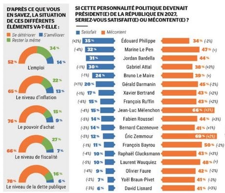Baromètre