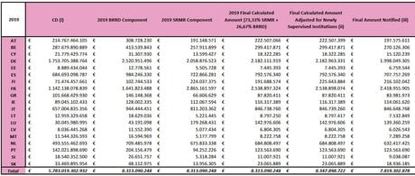Contribution FRU banque par pays