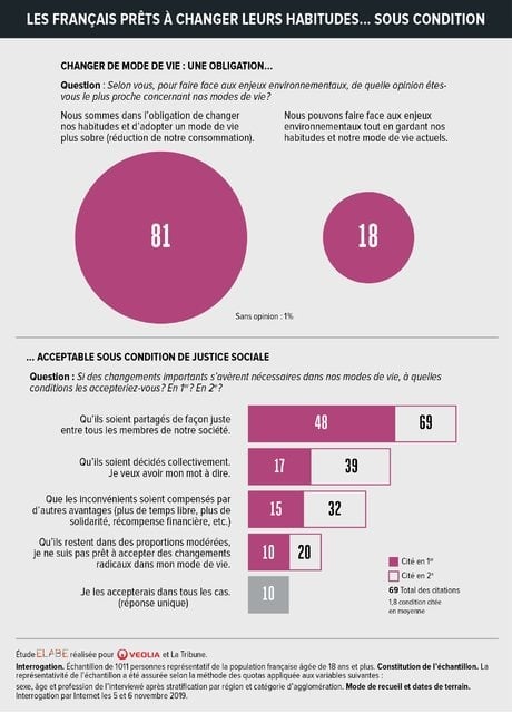 Sondage Elabe, H310, infographie, pp8-9,