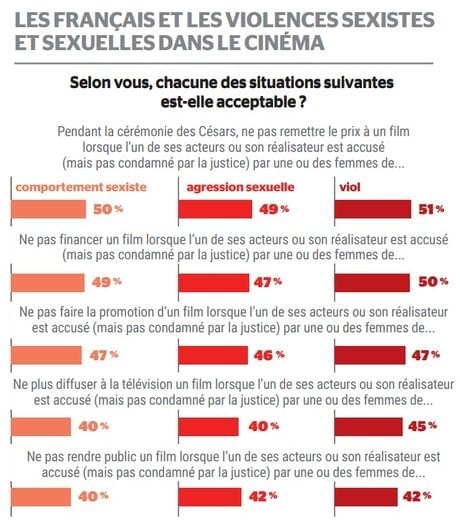 Cinéma