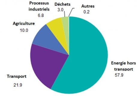 graph1champain