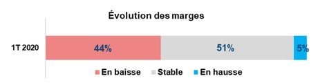 impact covid 19
