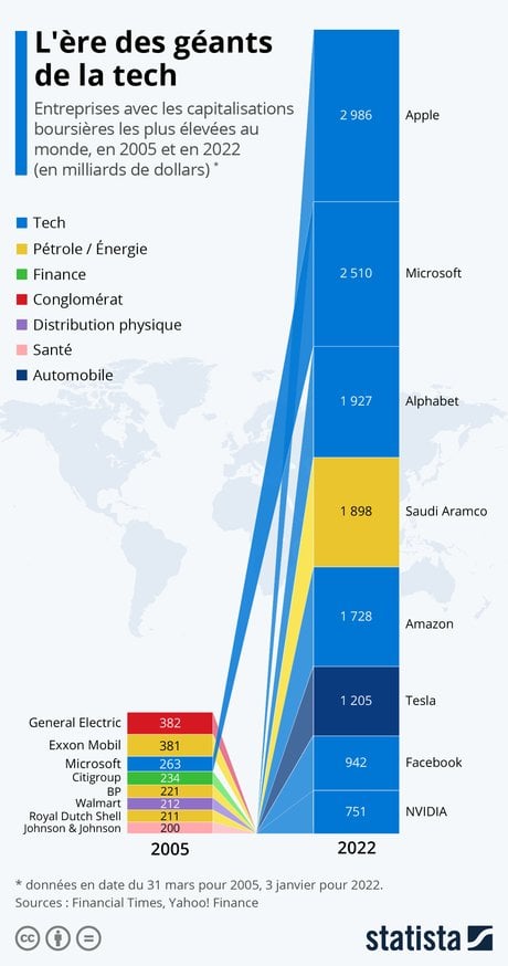 Statista Graph1