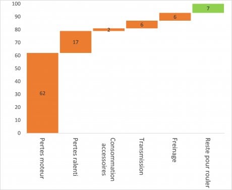 graph2Champain