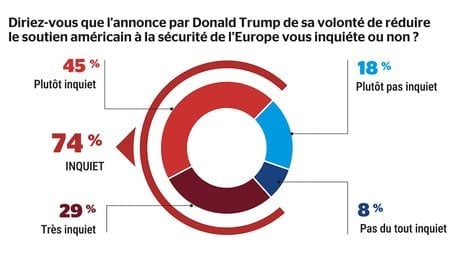 Sondage Ukraine 1