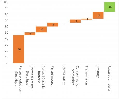 graph3champain