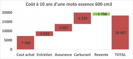 graph4champain