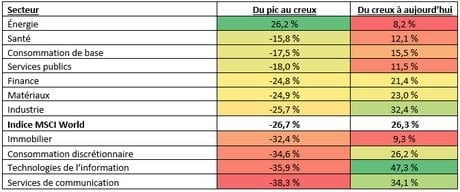 Effet de rebond