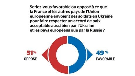 Sondage Ukraine 6