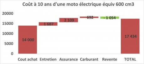 graph5champain