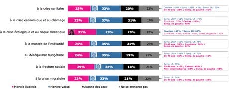 Sondage eco Marsielle