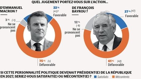 Baromètre Bayrou 1