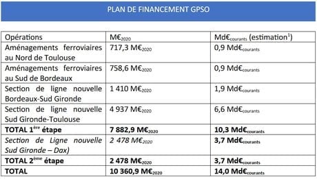 GPSO