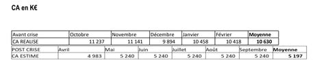 Derichebourg Aeronautics