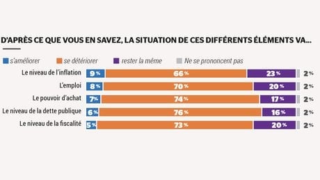 Baromètre Bayrou 3