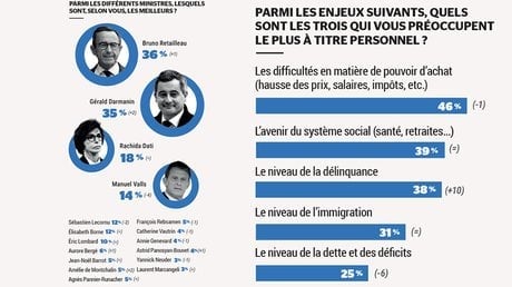 Baromètre Bayrou 4