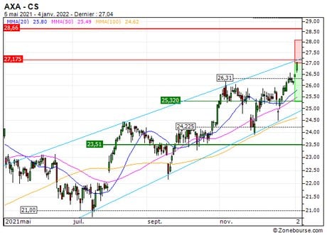 AXA : Besoin de souffler (417NS)