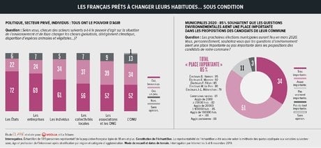 Sondage Elabe, part.2, H310, infographie, pp8-9,