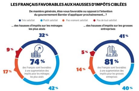 Sondage