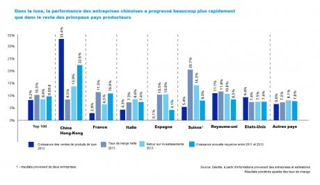 Luxe comparaison mondiale