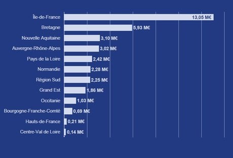 France Angels
