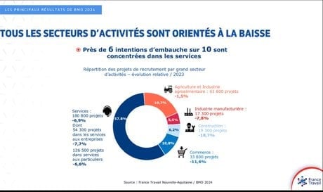 enquête besoins main d'oeuvre france travail