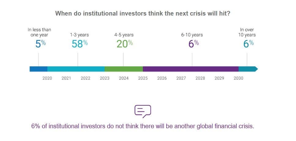 Crise financière krach anticipations Natixis