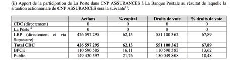 AMF avis OPA capital CNP CDC