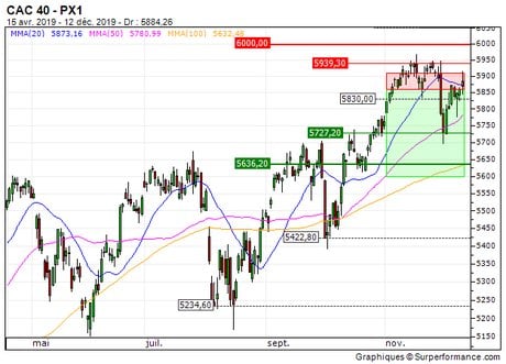 CAC 40 : Turbo put K805S sur le CAC40 désactivé (-64.3%) (ZB_57932905)