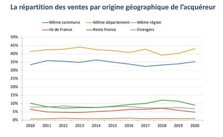 immobilier ancien