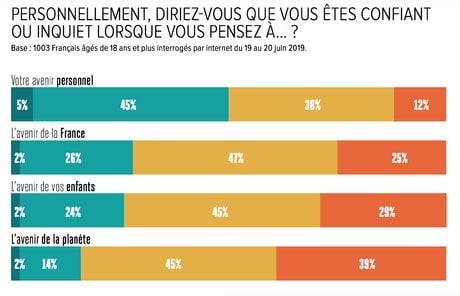 Confiance, BVA, infographie, sondage, H299, avenir, France, personnel, planète, enfants