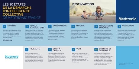 Infographie : Medtronic