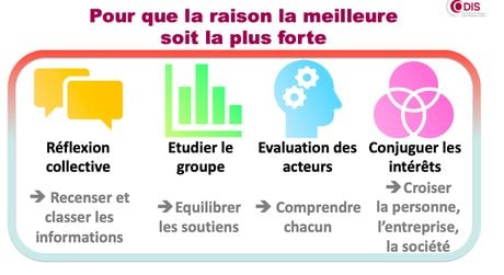 Discours de la méthode 47.2
